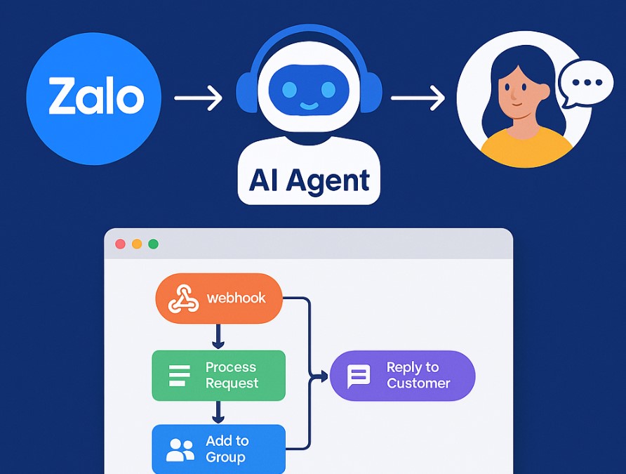Zalo cá nhân ai agent tự động bán hàng và chăm khách